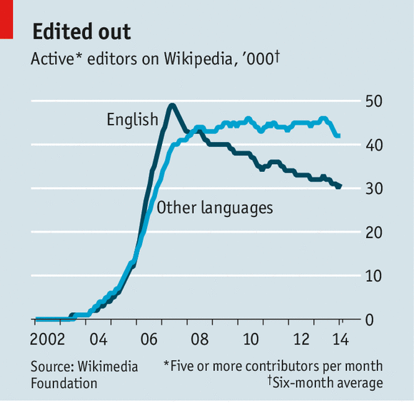 wikipedians
