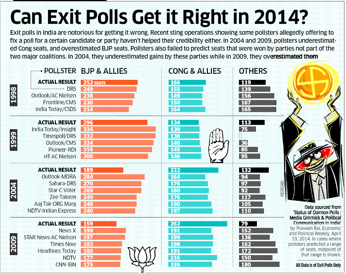 exit-polls
